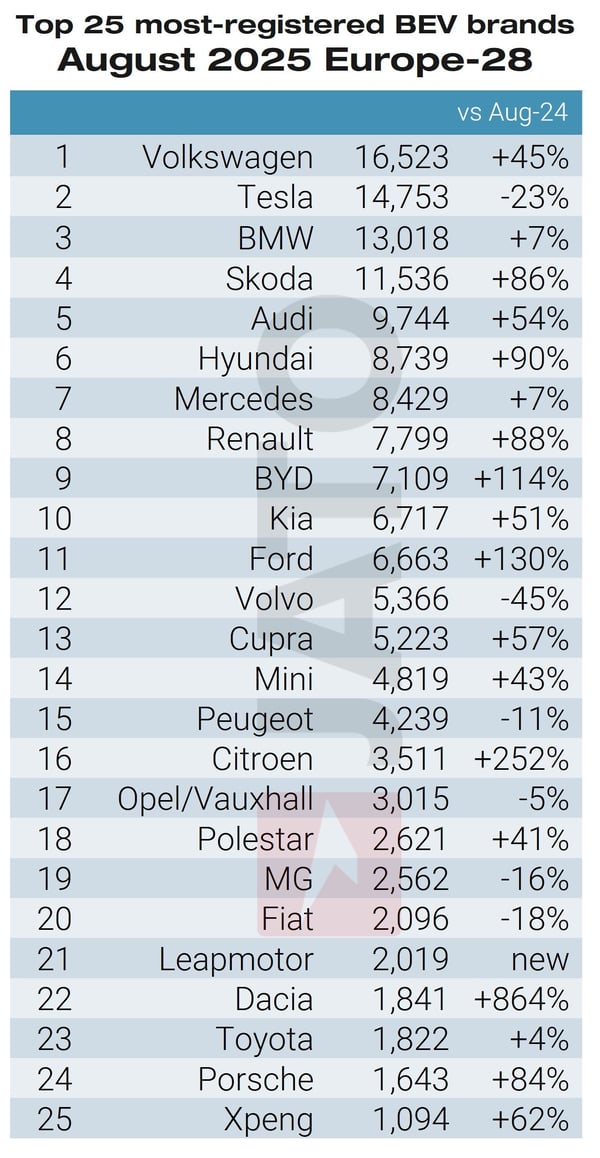Top 25 bestselling BEV brands-Sep-23-2025-08-49-04-6433-AM