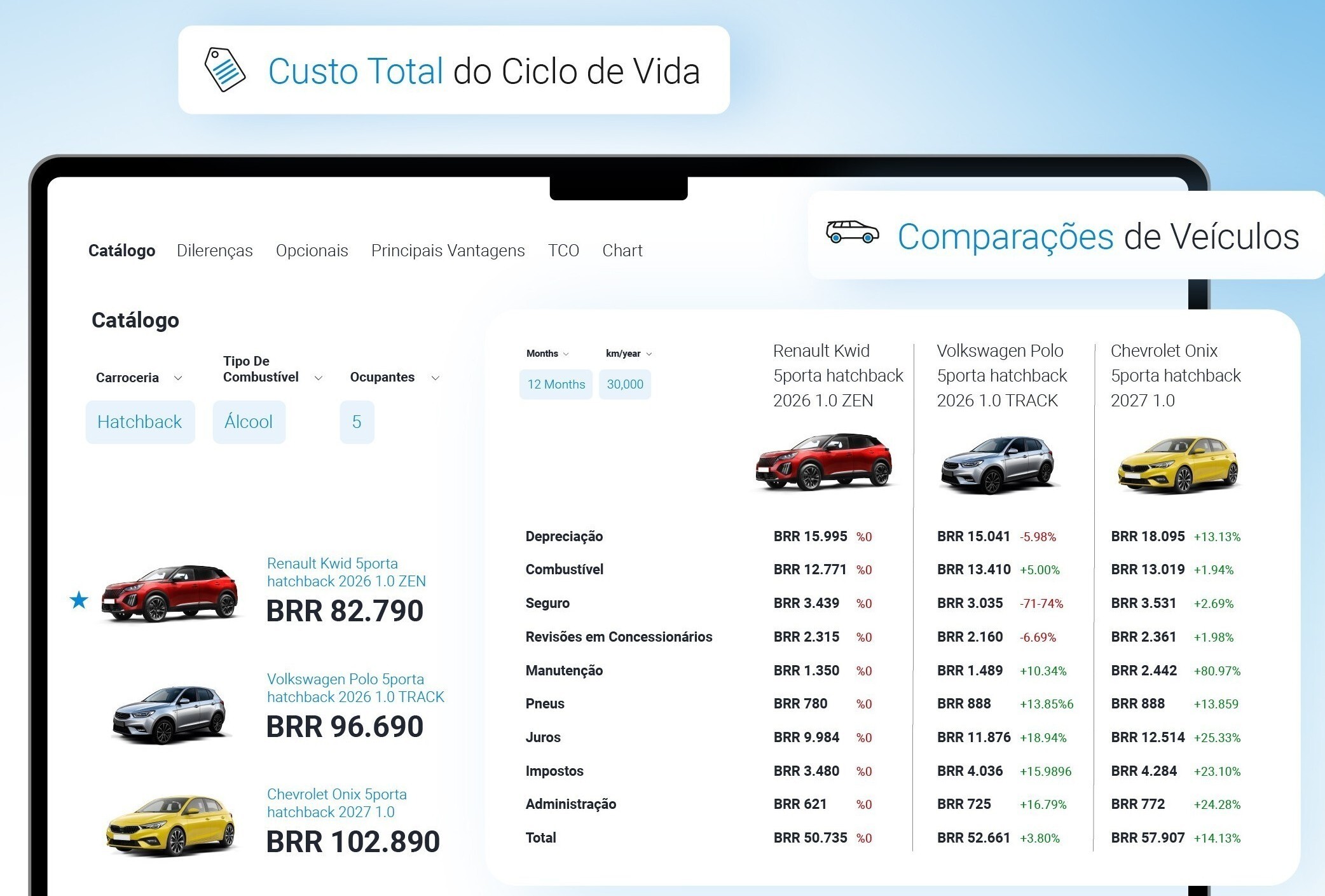 TCO Custo Total de Propriedade