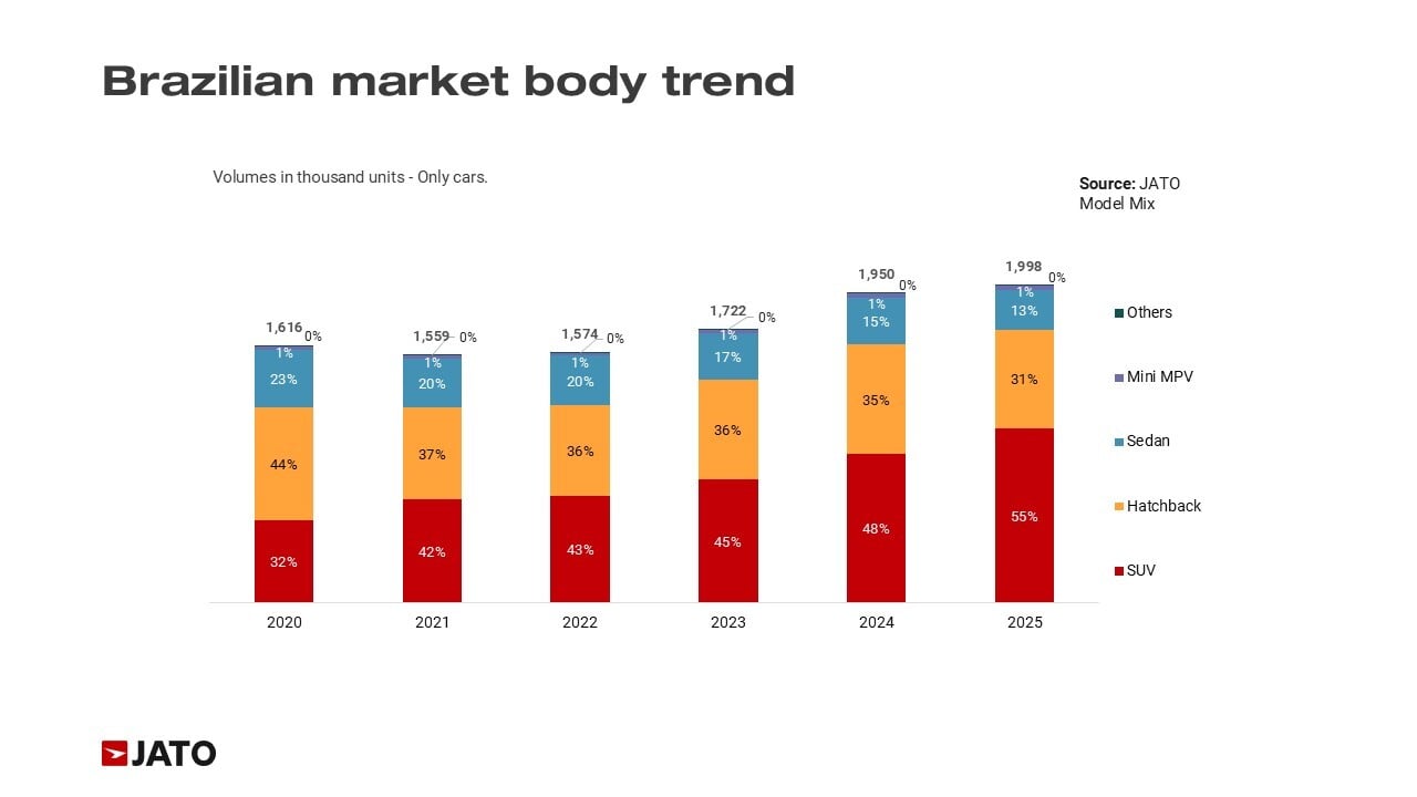 Feb 26 Brazil blog - Body Trend