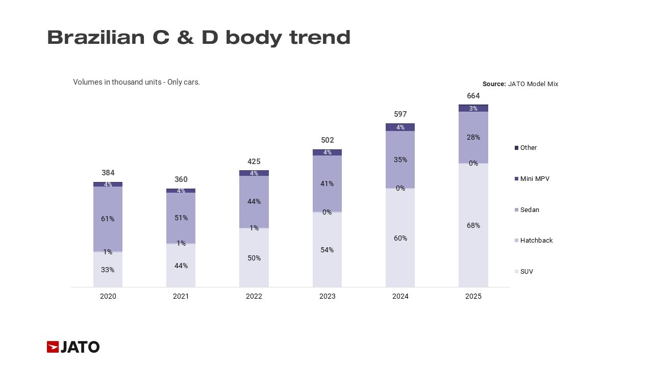 Feb 26 Brazil blog - c d body trend