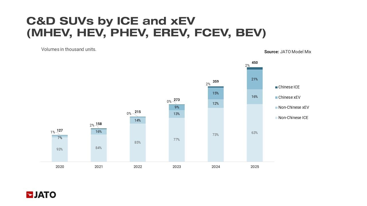 Feb 26 Brazil blog - chinese brands trend