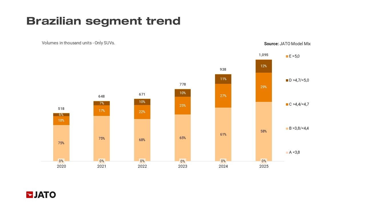 Feb 26 Brazil blog - segment trend