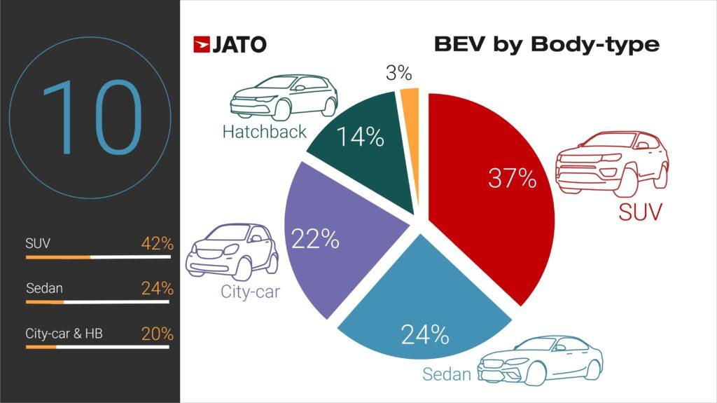 The Global Electric Car Sales 2021 in Numbers - JATO
