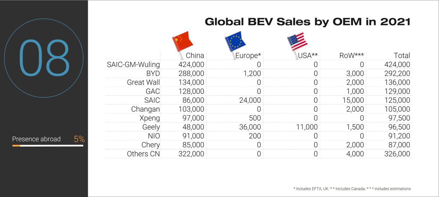 The Global Electric Car Sales 2021 in Numbers - JATO