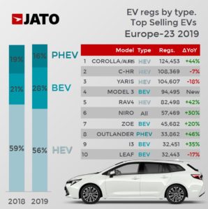 2019年欧州23カ国 電動車販売ランキング