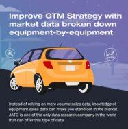 Improve GTM Strategy